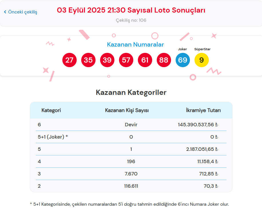 3 EYLÜL ÇILGIN SAYISAL LOTO SONUÇLARI