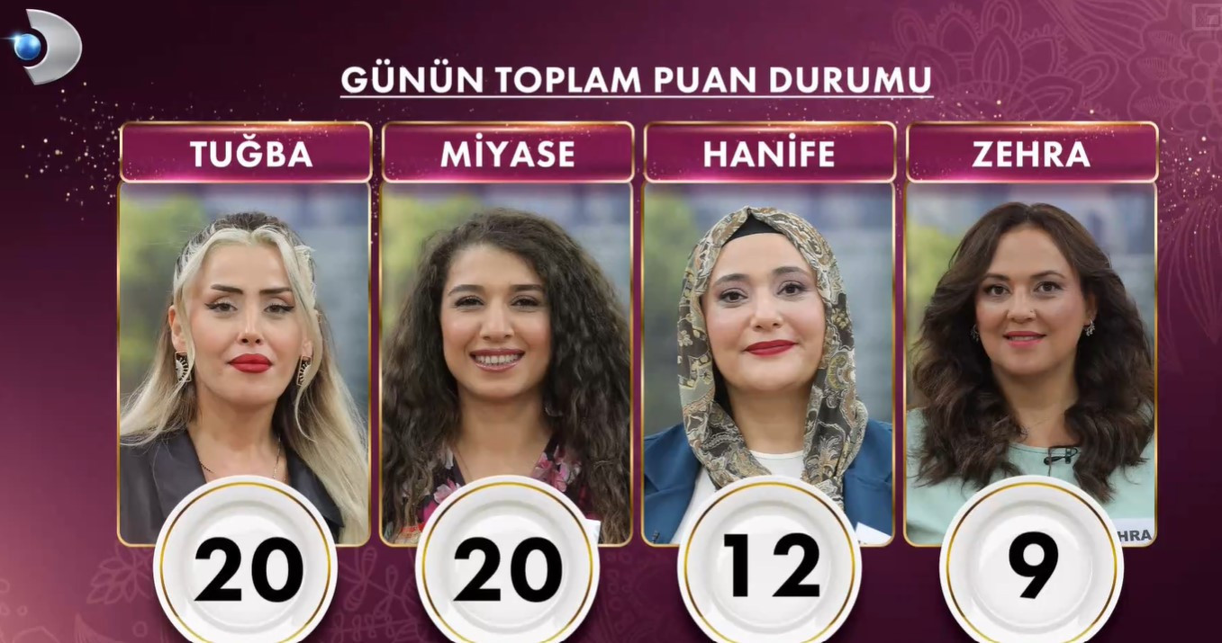 GELİNİM MUTFAKTA PUAN DURUMU 4 EYLÜL 2025 || Kuraya kaldı Gelinim Mutfakta bugün kim 1. oldu, bugün çeyrek altını kim aldı GELİNİM MUTFAKTA PUAN DURUMU 4 EYLÜL 2025 || Kuraya kaldı Gelinim Mutfakta bugün kim 1. oldu, bugün çeyrek altını kim aldı