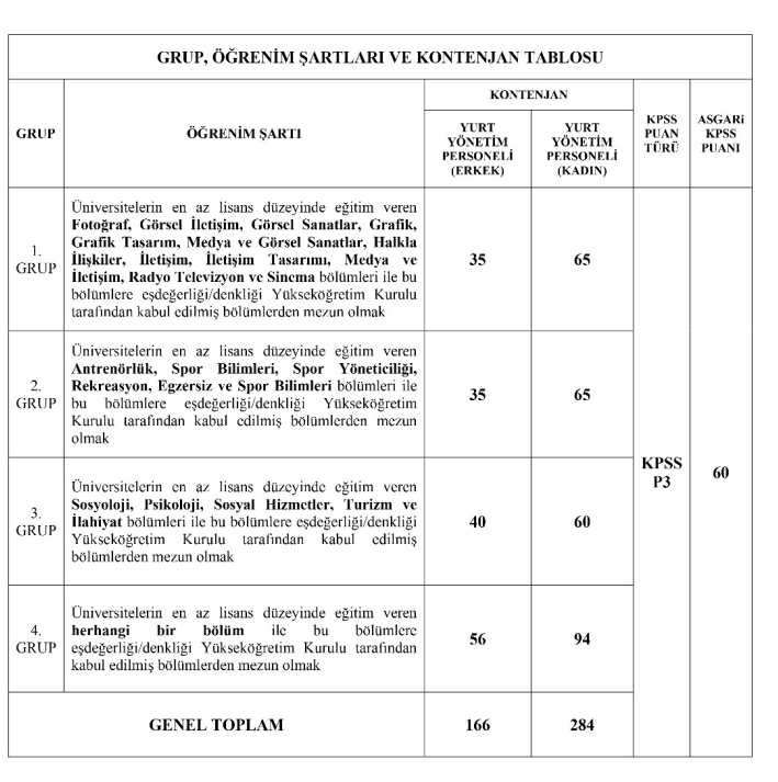 KADRO VE BRANŞ DAĞILIMI BELLİ OLDU