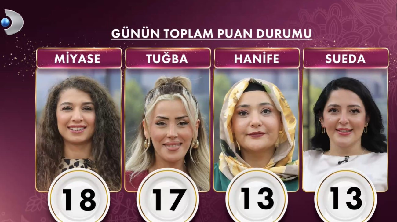 GELİNİM MUTFAKTA PUAN DURUMU 8 EYLÜL 2025 GELİNİM MUTFAKTA PUAN DURUMU 8 EYLÜL 2025