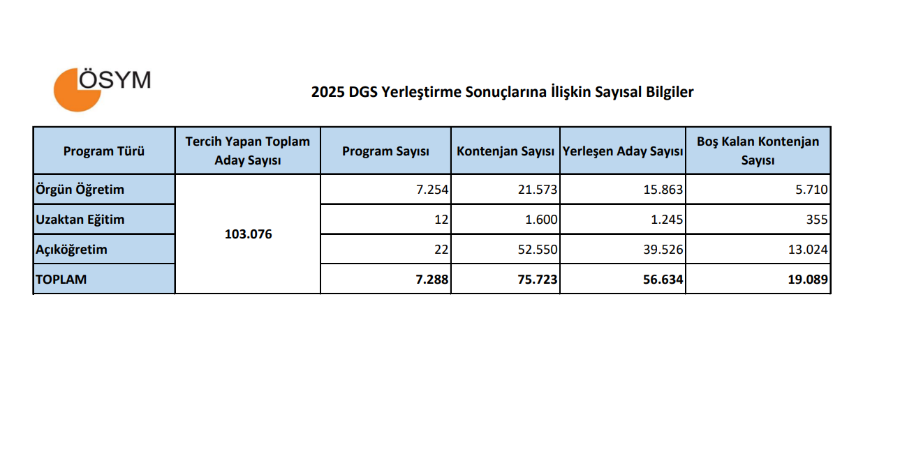 DGS EK TERCİH TABAN PUANLARI LİSTESİ 2025 DGS EK TERCİH TABAN PUANLARI LİSTESİ 2025