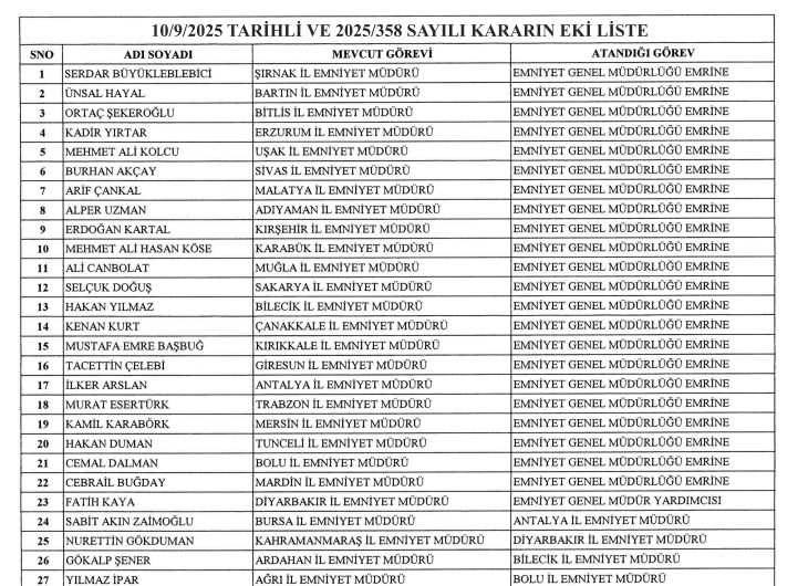 EMNİYET MÜDÜRLERİ ATAMALARI İSİM LİSTESİ RESMİ GAZETE (11 Eylül 2025) | 37 ile yeni emniyet müdürü atandı Hangi illerin emniyet müdürleri değişti İşte Resmi Gazete EGM atama kararları