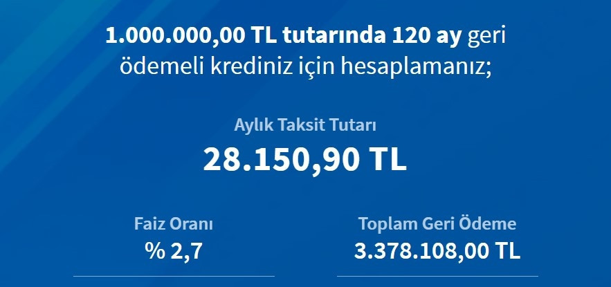 HALKBANK KONUT KREDİSİ FAİZ ORANLARI