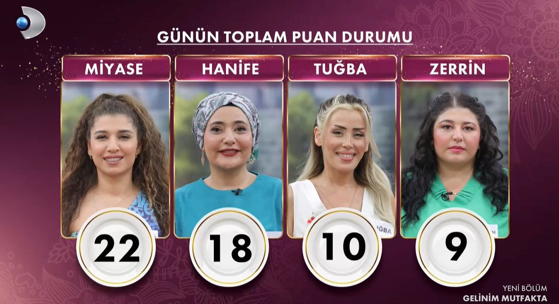GELİNİM MUTFAKTA PUAN DURUMU 16 EYLÜL 2025 GELİNİM MUTFAKTA PUAN DURUMU 16 EYLÜL 2025