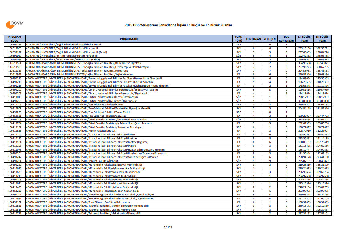 DGS EK TERCİHLER NE ZAMAN BAŞLAYACAK DGS EK TERCİHLER NE ZAMAN BAŞLAYACAK