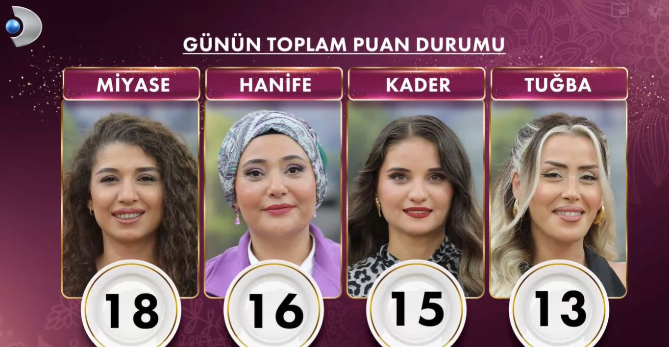GELİNİM MUTFAKTA PUAN DURUMU 23 EYLÜL 2025