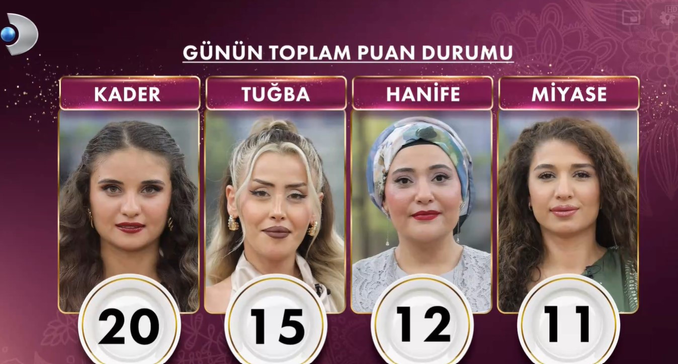 GELİNİM MUTFAKTA 24 EYLÜL 2025 PUAN DURUMU