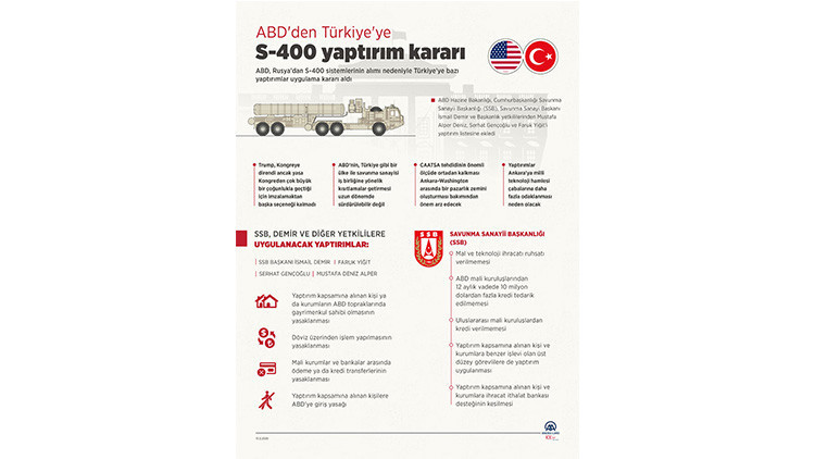 CAATSA YAPTIRIMLARI NELER