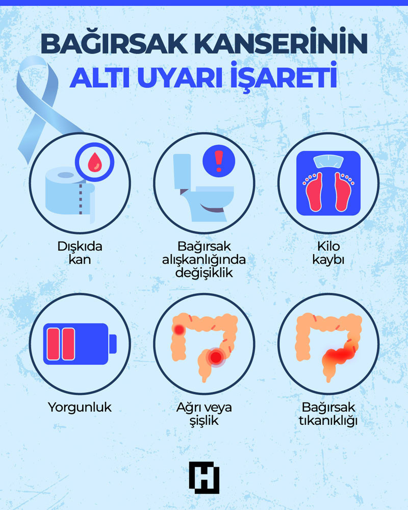 Vaka sayıları özellikle gençler arasında artıyor... Bağırsak kanserinin beş ‘sessiz’ belirtisi