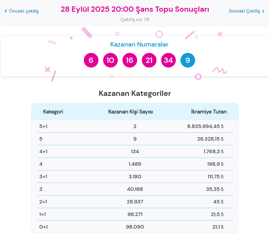 28 EYLÜL 2025 ŞANS TOPU SONUÇLARI