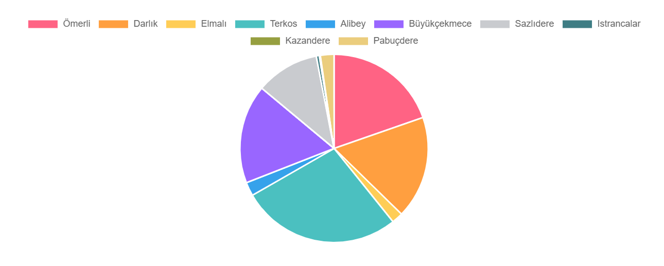 İSKİ BARAJ DOLULUK ORANLARI SON DURUM 29 EYLÜL (Günlük Veriler) || İBB İstanbul baraj doluluk oranları ne kadar oldu Elmalı, Terkos, Alibey ve diğer barajlarda su seviyesi yüzde kaç