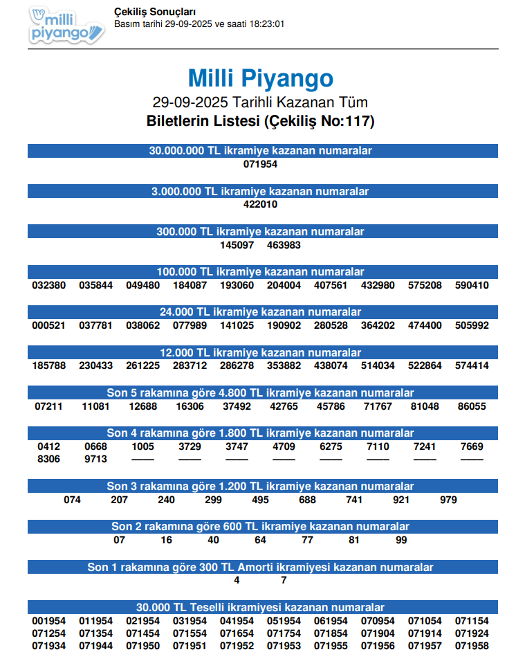 29 EYLÜL 2025 MİLLİ PİYANGO ÇEKİLİŞ SONUÇLARI AÇIKLANDI