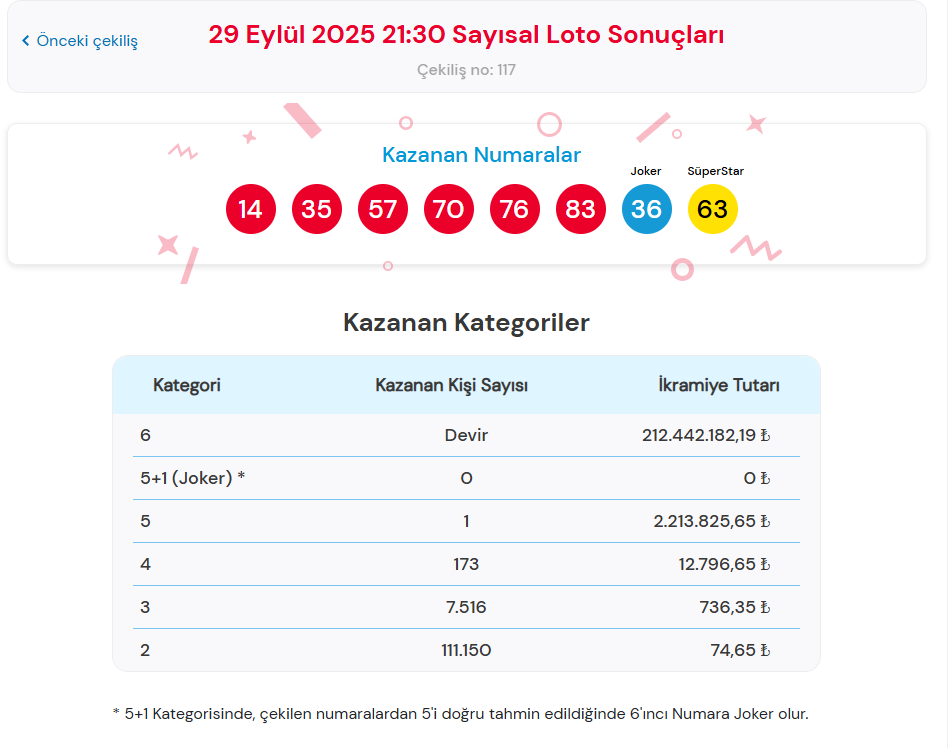29 EYLÜL 2025 ÇILGIN SAYISAL LOTO SONUÇLARI 29 EYLÜL 2025 ÇILGIN SAYISAL LOTO SONUÇLARI