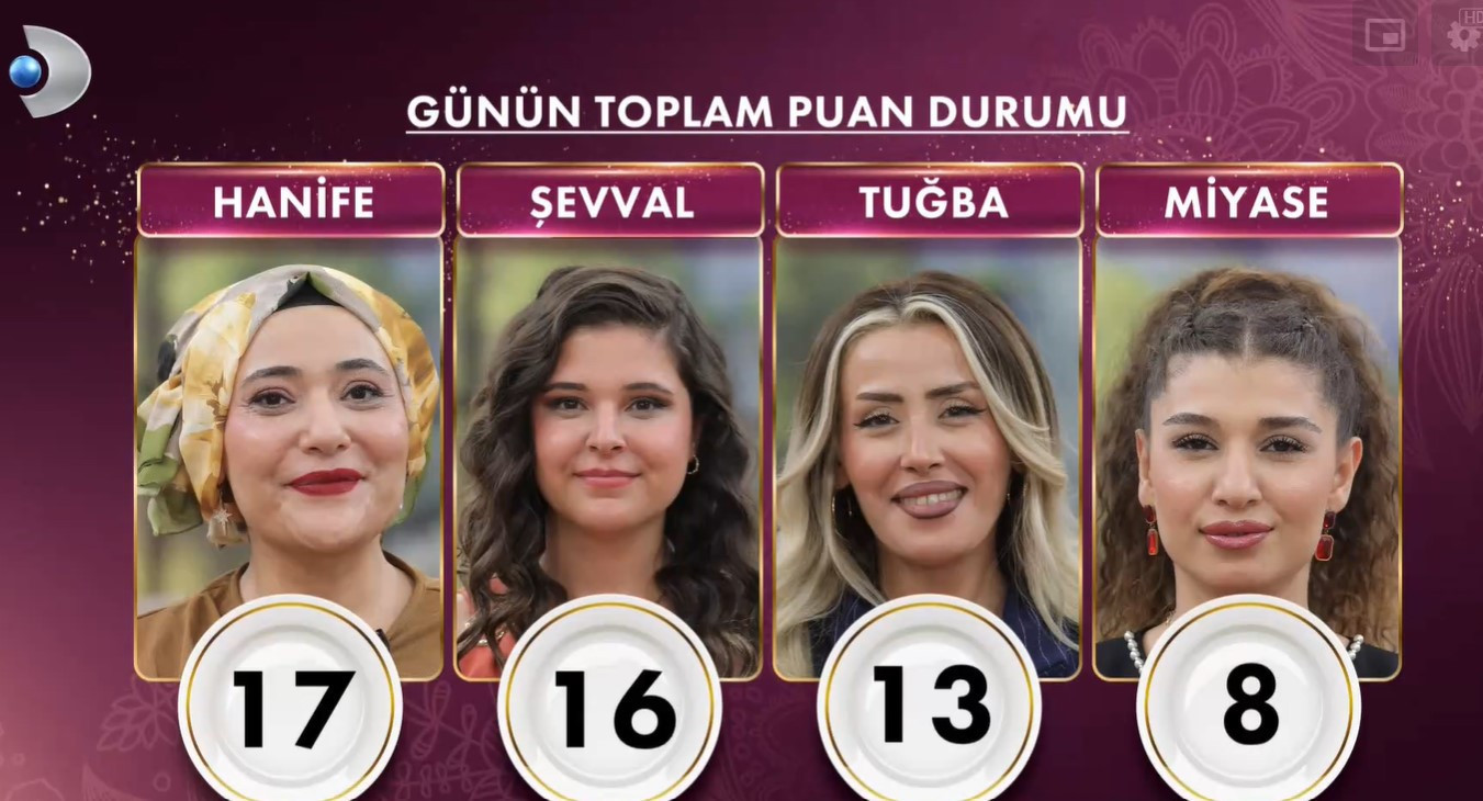 GELİNİM MUTFAKTA PUAN DURUMU 30 EYLÜL 2025 SALI