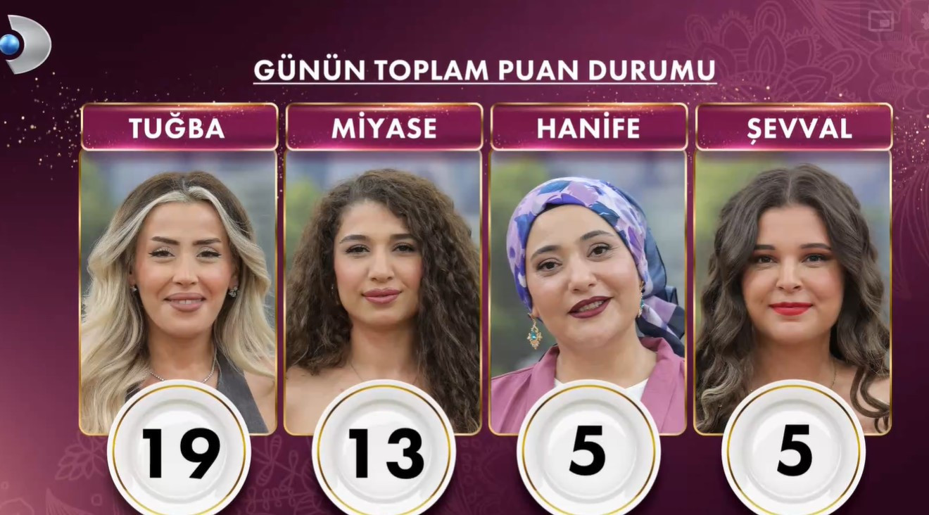 GELİNİM MUTFAKTA PUAN DURUMU 1 EKİM 2025