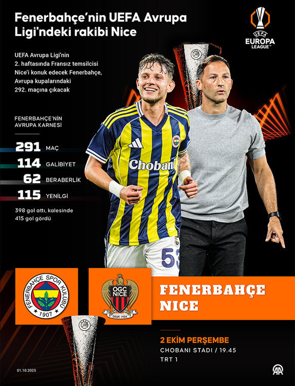TRT 1 CANLI MAÇ İZLE || FENERBAHÇE NICE MAÇI NE ZAMAN, SAAT KAÇTA