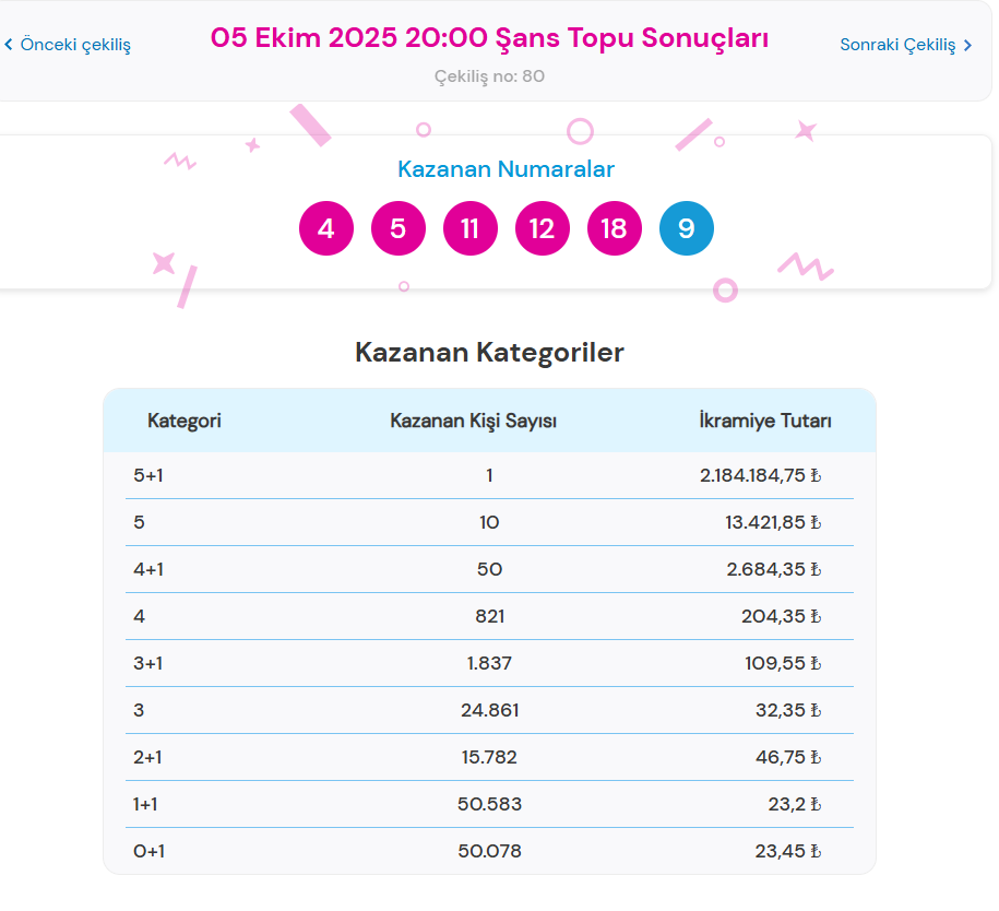 5 EKİM 2025 ŞANS TOPU SONUÇLARI