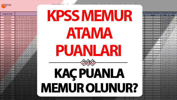 KPSS MEMUR ATAMA PUANLARI LİSTESİ 2025 || KPSS en düşük ve en yüksek atama puanı kaç, açıklandı mı KPSS lisans 50,55,60,65,70,75,80 puanla nereye, hangi kuruma atanır KPSS MEMUR ATAMA PUANLARI LİSTESİ 2025 || KPSS en düşük ve en yüksek atama puanı kaç, açıklandı mı KPSS lisans 50,55,60,65,70,75,80 puanla nereye, hangi kuruma atanır