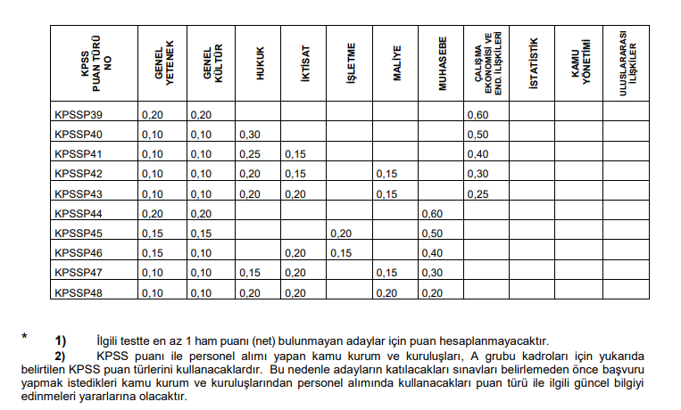 KPSS MEMUR ATAMA PUANLARI LİSTESİ 2025 || KPSS en düşük ve en yüksek atama puanı kaç, açıklandı mı KPSS lisans 50,55,60,65,70,75,80 puanla nereye, hangi kuruma atanır KPSS MEMUR ATAMA PUANLARI LİSTESİ 2025 || KPSS en düşük ve en yüksek atama puanı kaç, açıklandı mı KPSS lisans 50,55,60,65,70,75,80 puanla nereye, hangi kuruma atanır