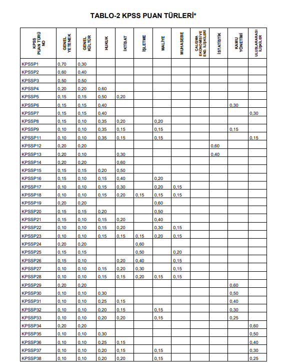 KPSS A GRUBU KADRO NEDİR KPSS A GRUBU KADRO NEDİR