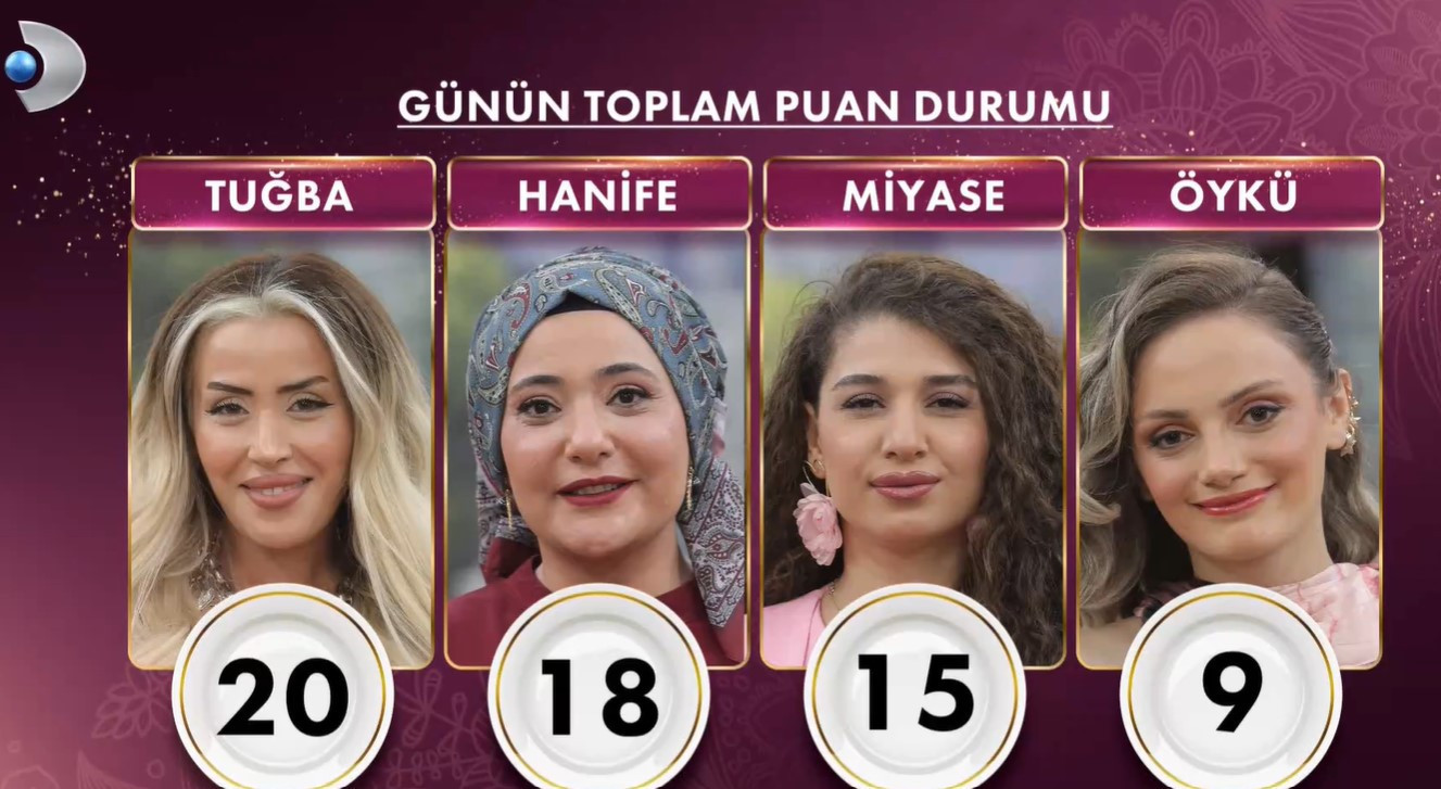 GELİNİM MUTFAKTA PUAN DURUMU 13 EKİM 2025 PAZARTESİ