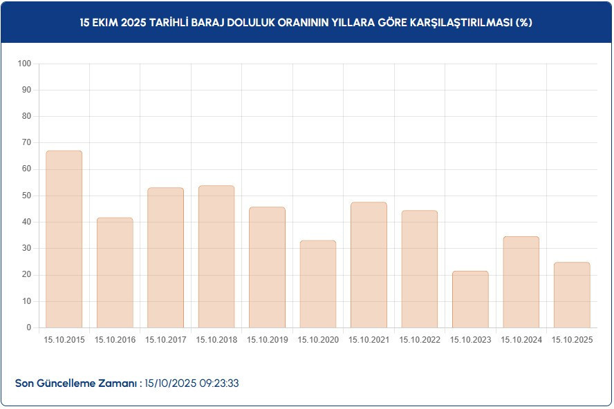 BARAJ SAHALARI YEŞİL ALANA DÖNDÜ