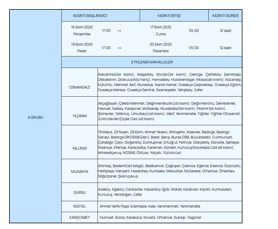 BURSADA SULAR NE ZAMAN GELECEK