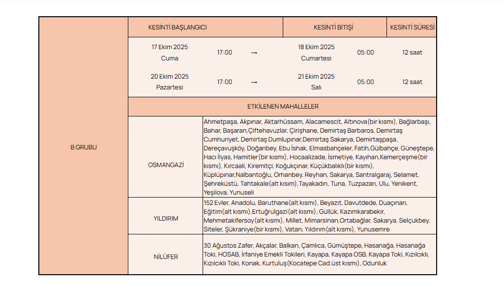 BUSKİ PLANLI SU KESİNTİSİ PROGRAMI 16-22 EKİM 2025 - Bursada sular ne zaman gelecek, saat kaçta | Bursada hangi ilçelerde sular kesilecek 6 gün planlı su kesintisi uygulanacak İşte ilçe ilçe kesinti günleri