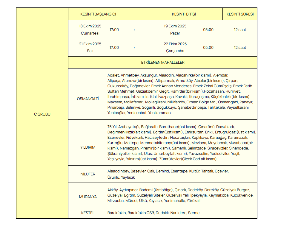 BUSKİ PLANLI SU KESİNTİSİ PROGRAMI 16-22 EKİM 2025 - Bursada sular ne zaman gelecek, saat kaçta | Bursada hangi ilçelerde sular kesilecek 6 gün planlı su kesintisi uygulanacak İşte ilçe ilçe kesinti günleri