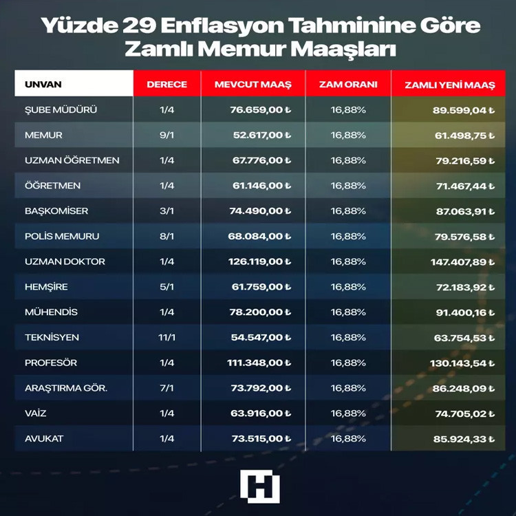 ARALIK AYI ENFLASYON RAKAMLARIYLA NETLEŞECEK