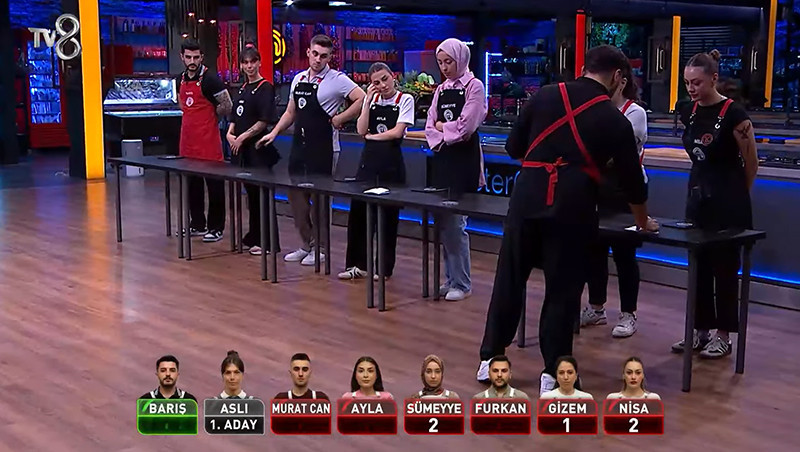 MASTERCHEF İLK ELEME ADAYLARI KİMLER OLDU