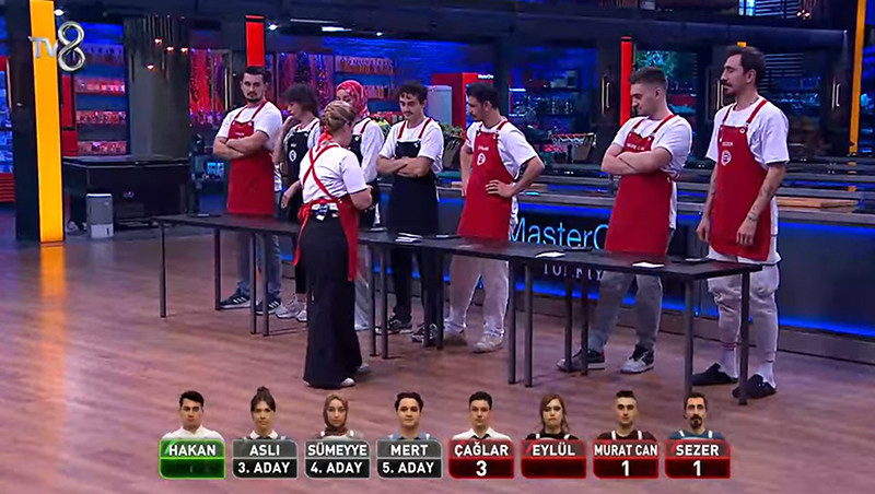 MASTERCHEF ELEME ADAYLARI KİMLER OLDU