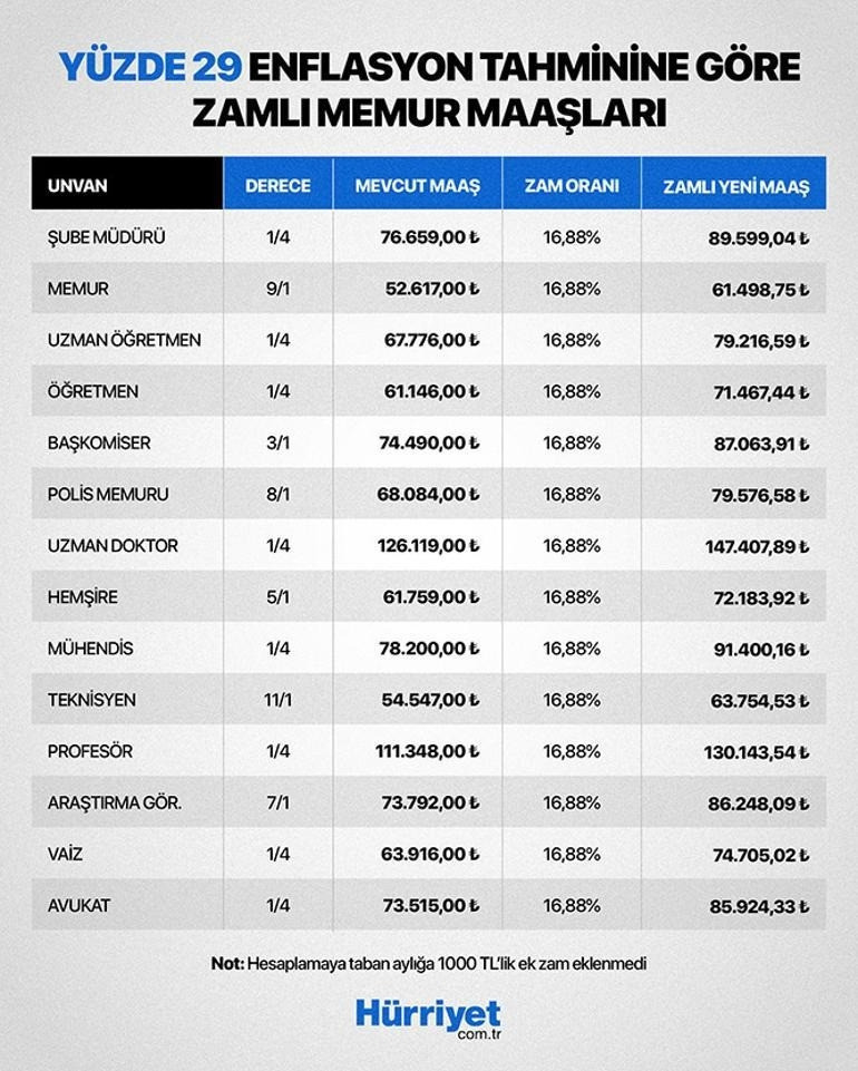 ENFLASYON FARKI BELİRLEYİCİ OLACAK