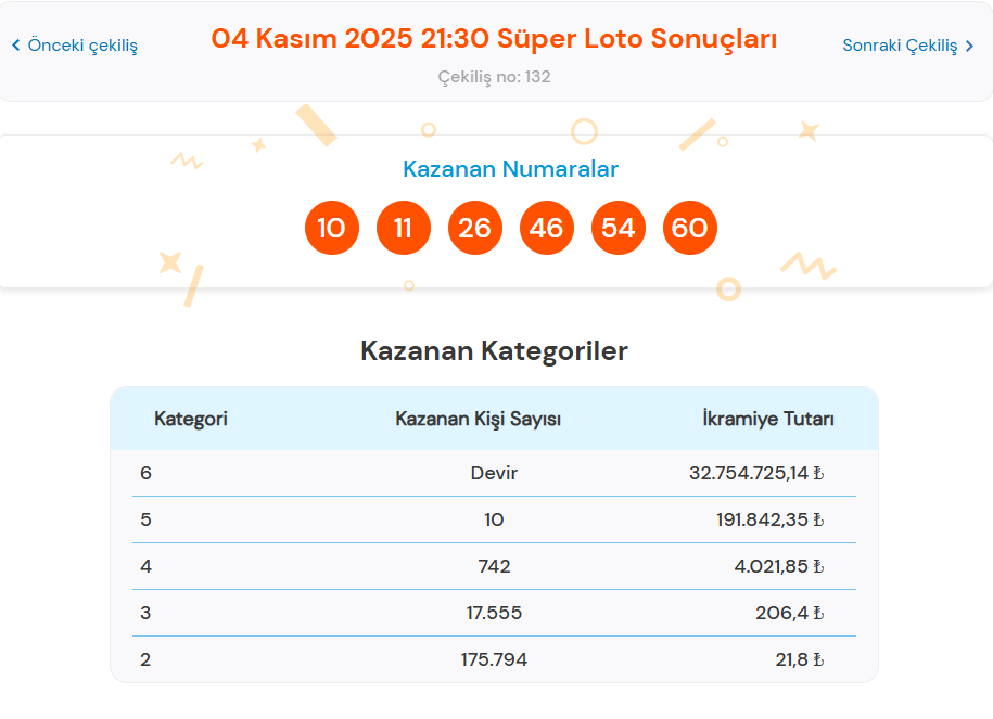 4 KASIM 2025 SÜPER LOTO SONUÇLARI