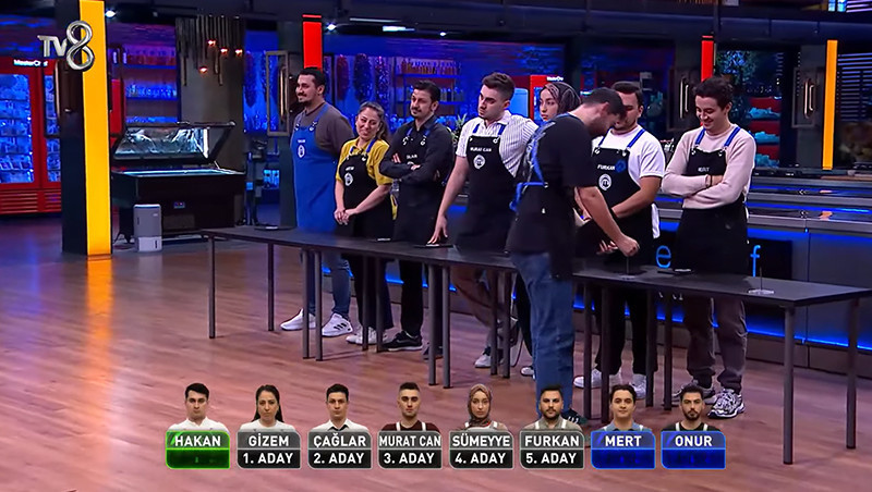 MASTERCHEF ELEME ADAYLARI KİMLER OLDU