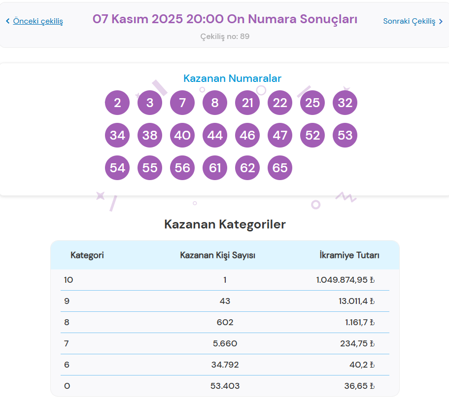 7 KASIM 2025 ON NUMARA SONUÇLARI