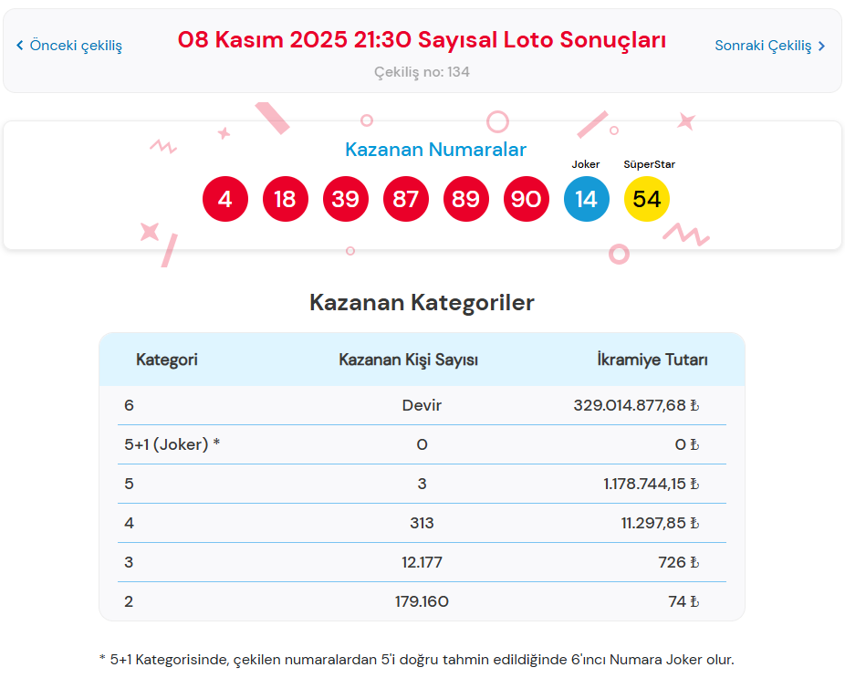 8 KASIM 2025 ÇILGIN SAYISAL LOTO SONUÇLARI 8 KASIM 2025 ÇILGIN SAYISAL LOTO SONUÇLARI