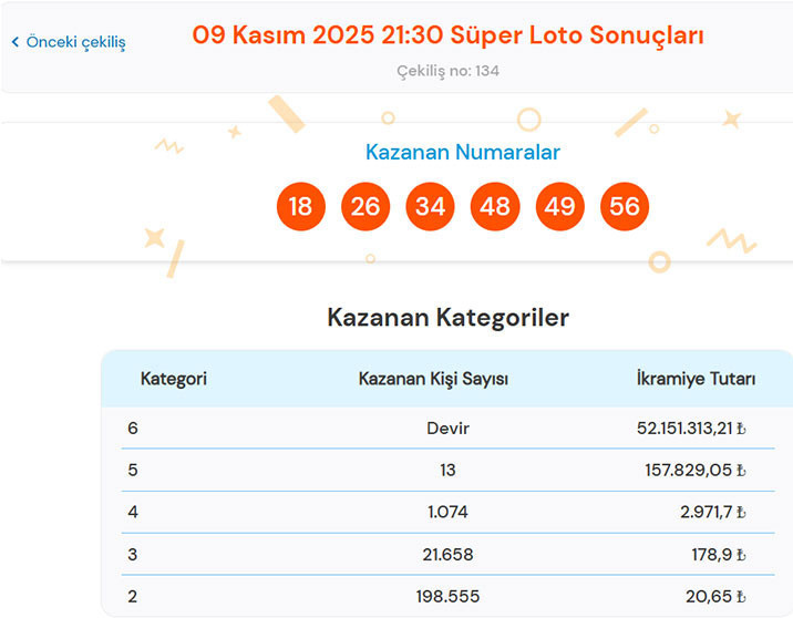 9 KASIM SÜPER LOTO SONUÇLARI