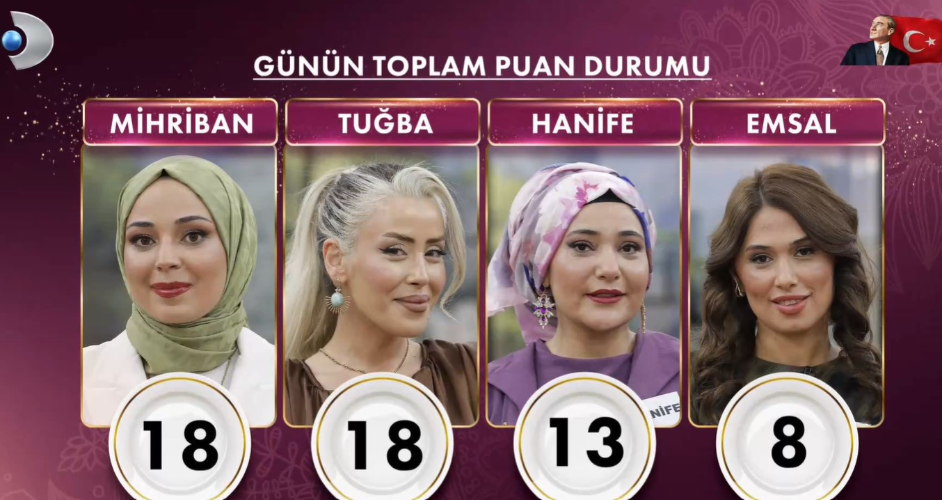 GELİNİM MUTFAKTA PUAN DURUMU 10 KASIM 2025