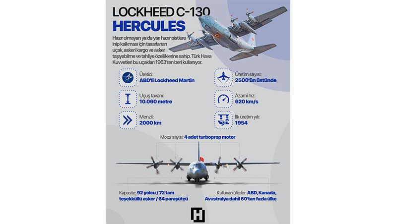 Özellikler: Özellikler: