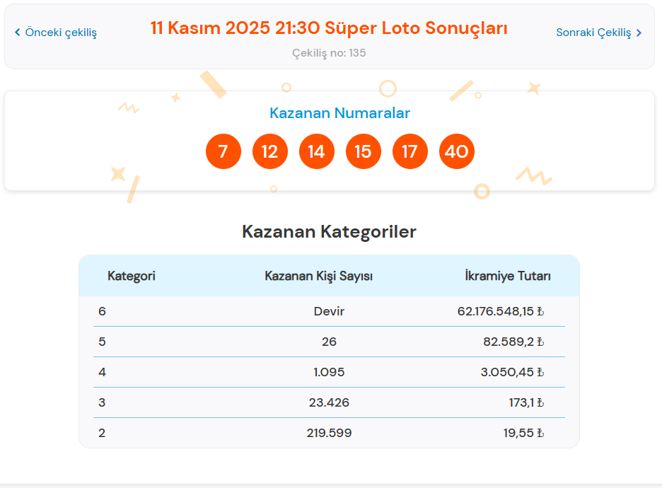 11 KASIM 2025 SÜPER LOTO SONUÇLARI