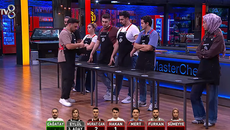 MASTERCHEF ELEME ADAYLARI KİMLER OLDU