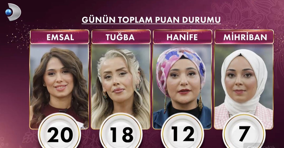 GELİNİM MUTFAKTA PUAN DURUMU 12 KASIM 2025