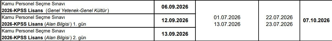 KPSS 2026 NE ZAMAN