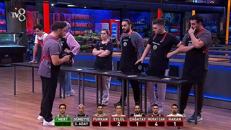 MASTERCHEF ELEME ADAYLARI KİMLER OLDU (14 KASIM 2025) MASTERCHEF ELEME ADAYLARI KİMLER OLDU (14 KASIM 2025)
