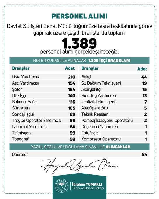 DSİ PERSONEL ALIMI BAŞVURUSU NE ZAMAN BİTECEK, NASIL YAPILIR