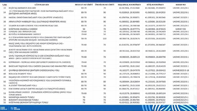 1168 NOKTADA TESPİT YAPILDI