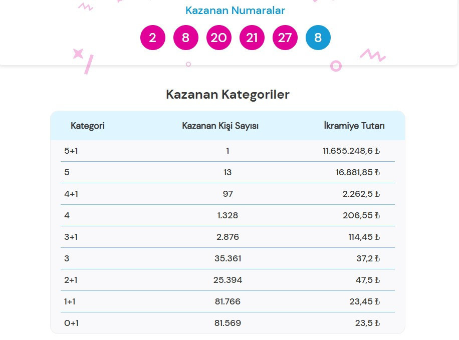 ŞANS TOPU ÇEKİLİŞ SONUÇLARI 23 KASIM 2025