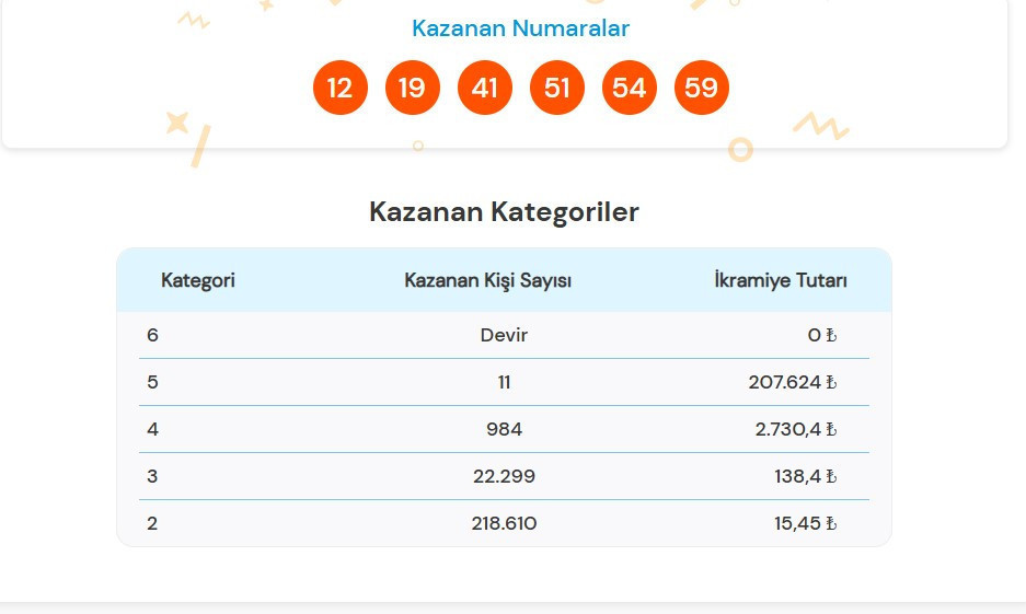 23 KASIM 2025 SÜPER LOTO SONUÇLARI