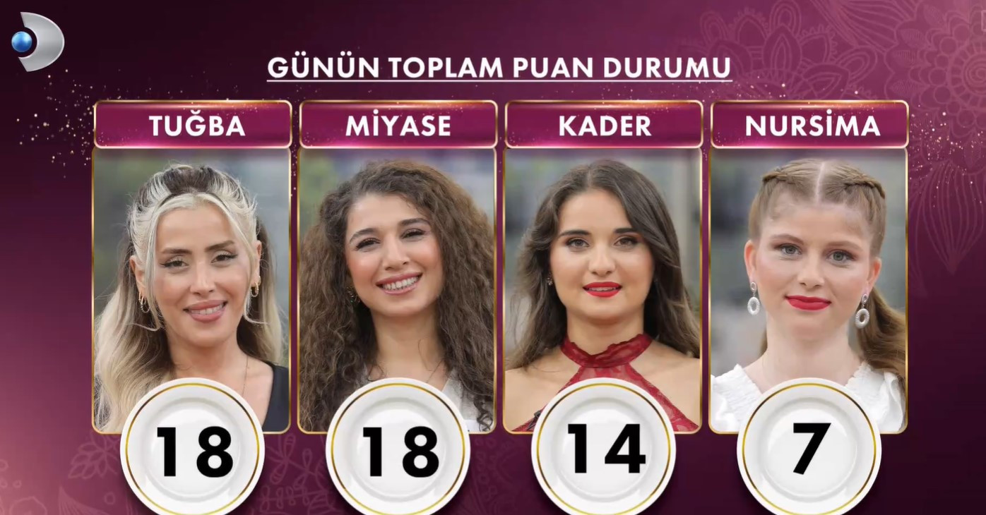 GELİNİM MUTFAKTA PUAN DURUMU 1 ARALIK 2025